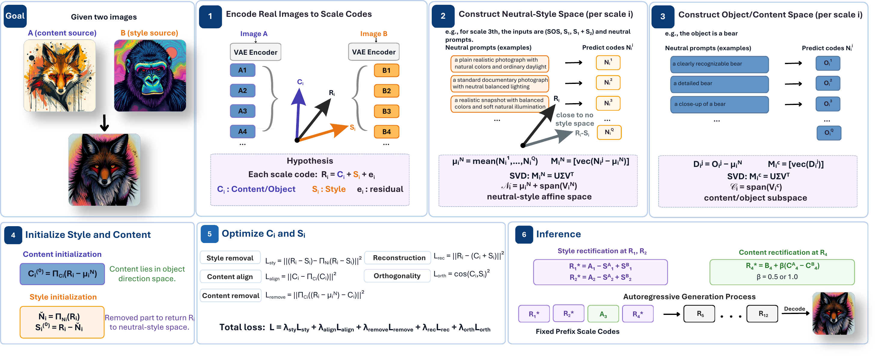 Overview of the KINGFISHER pipeline from tokenizer encoding through prompt-conditioned decomposition and frozen autoregressive refinement.